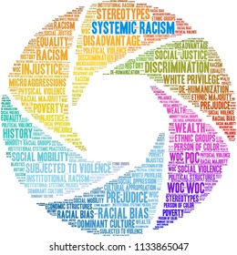 Systemic Racism word cloud on a white background. 