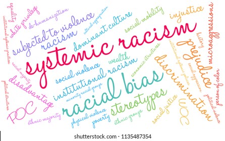 Systemic Racism Word Cloud On A White Background. 