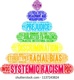 Systemic Racism Word Cloud On A White Background. 