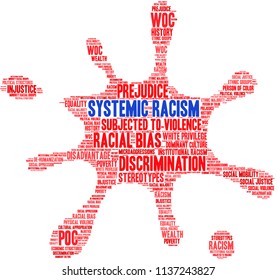 Systemic Racism word cloud on a white background. 