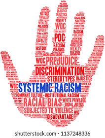 Systemic Racism Word Cloud On A White Background. 