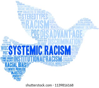 Systemic Racism word cloud on a white background. 