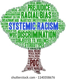 Systemic Racism Word Cloud On A White Background. 