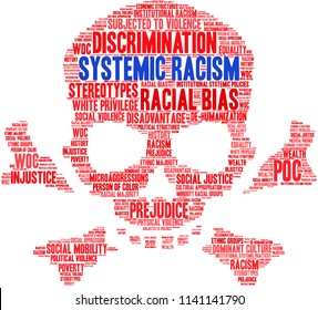 Systemic Racism word cloud on a white background. 