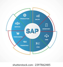 Systems Applications and Products in Data Processing (SAP)  Enterprise Resource Planning (ERP) construction concept module vector illustration icons