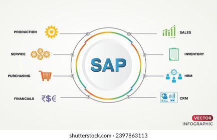 Systems Applications and Products in Data Processing (SAP)  Enterprise Resource Planning (ERP) module vector illustration with icons