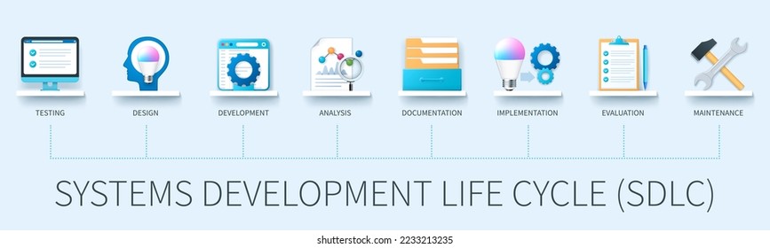 Systems development life cycle banner with icons. Analysis, design, development, testing, implementation, documentation, evaluation, maintenance. Business concept. Web vector infographic in 3d style