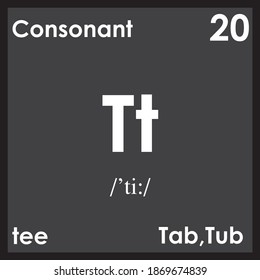 t is the consonant, letter modern English and ISO basic Latin alphabet.