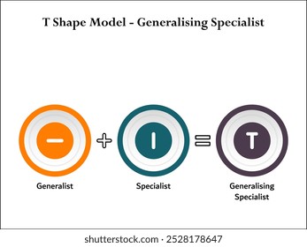 Modelo de forma T - Especialista en generalización. Plantilla de infografía con iconos y marcador de posición de descripción