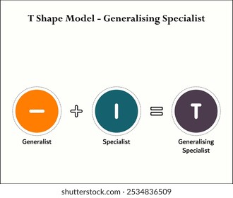 Modelo de forma T - Especialista en generalización. Plantilla de infografía con iconos y marcador de posición de descripción