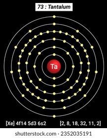 Ta Tantalum, Tabla periódica de los elementos, Estructura de la concha de Tantalum