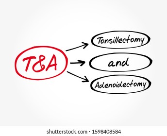 T&A - Tonsillectomy And Adenoidectomy Acronym, Concept Background