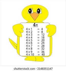 (tabel perkalian) table de multiplication pour les enfants apprenant. tableaux pour l'apprentissage à compter pour les enfants de l'école primaire.