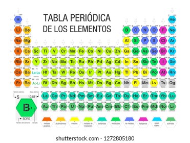 TABLA PERIODICA DE LOS ELEMENTOS -Periodic Table of Elements in Spanish language- formed by modules in the form of hexagons in white background with the 4 new elements included on November 28, 2016 