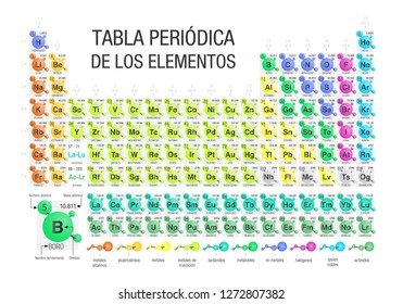 TABLA PERIODICA DE LOS ELEMENTOS -Periodic Table of Elements in Spanish language- formed by molecules in white background with the 4 new elements included on November 28, 2016. Size A4 - Vector image