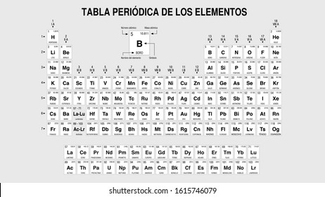 TABLA PERIODICA DE LOS ELEMENTOS -Periodic Table of Elements in Spanish language-  in black and white with the 4 new elements - Vector image