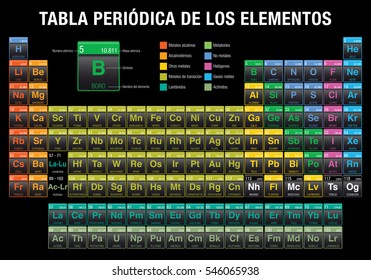 TABLA PERIODICA DE LOS ELEMENTOS - Periodic Table Elements in spanisch - schwarzer Hintergrund mit neuen Elementen: Nihonium, Moscovium, Tennessine , Oganesson. Einschließlich am 28. November 2016 