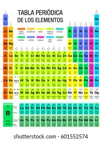 TABLA PERIODICA DE LOS ELEMENTOS -Periodic Table of Elements in Spanish language-  with the 4 new elements included on November 28, 2016 by the IUPAC. Size: 21.6 x 28 cm - Vector image
