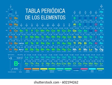 TABLA PERIODICA DE LOS ELEMENTOS -Periodic Table of Elements in Spanish language-  on blue background with the 4 new elements included on November 28, 2016 by the IUPAC - Vector image