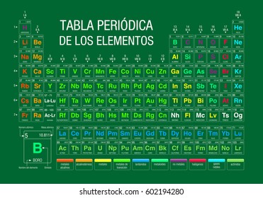 TABLA PERIODICA DE LOS ELEMENTOS -Periodic Table of Elements in Spanish language-  on green background with the 4 new elements included on November 28, 2016 by the IUPAC - Vector image