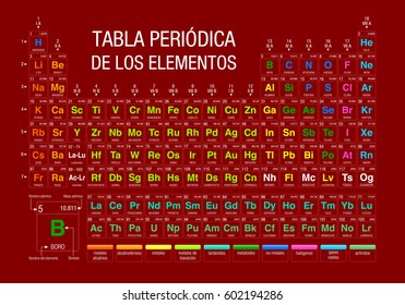 TABLA PERIODICA DE LOS ELEMENTOS -Periodic Table of Elements in Spanish language-  on red background with the 4 new elements included on November 28, 2016 by the IUPAC - Vector image