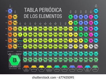 TABLA PERIODICA DE LOS ELEMENTOS -Periodic Table of Elements in Spanish language- formed by modules in the form of hexagons in gray background with the 4 new elements included on November 28, 2016