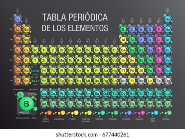 TABLA PERIODICA DE LOS ELEMENTOS -Periodic Table of Elements in Spanish language- formed by molecules in gray background with the 4 new elements included on November 28, 2016 by the IUPAC - Size A4