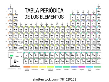 TABLA PERIODICA DE LOS ELEMENTOS -Periodic Table of Elements in Spanish language-  on white background with the 4 new elements included on November 28, 2016 by the IUPAC - Vector image