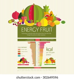 Table calorie fruits and food component: dietary fiber, proteins, fats and carbohydrates. Illustrative diagram (infographics) and table of values. The most common fruits. Basics dietary nutrition.
