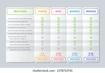 Table chart comparison. Vector. Price plan template with 4 columns. Checklist compare banner. Pricing grid for purchases, business, web services, applications. Flat line illustration. Colorful design.