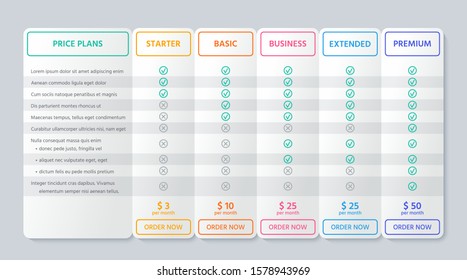 Table chart comparison. Vector. Price plan template with 5 columns. Checklist compare banner. Pricing grid for purchases, business, web services, applications. Flat line illustration. Colorful design.