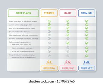 Table chart comparison. Vector. Price plan template with 3 columns. Checklist compare banner. Pricing grid for purchases, business, web services, applications. Flat line illustration. Colorful design.