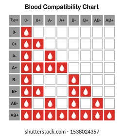 Blood Donor Compatibility Chart