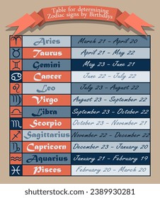 Table for determining zodiac signs by birthday. Vector illustration