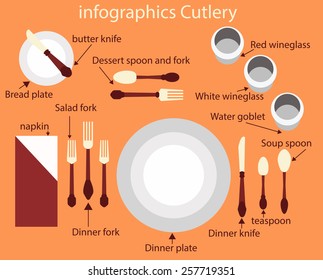 Table Setting Dinner Place Setting Infographic Stock Vector (Royalty ...