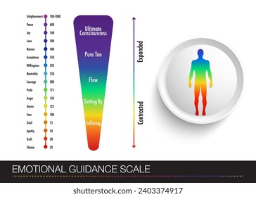 table with a diagram of a person's emotional states. Human figure with multi-colored gradations of emotions  Emotional Engagement Chart.