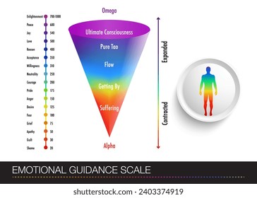 con un diagrama de los estados emocionales de una persona. Figura humana con gradaciones multicolores de emociones Cuadro de compromiso emocional.