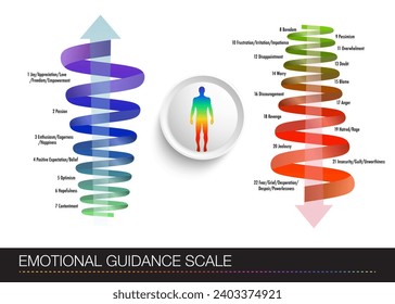 table with a diagram of a person's emotional states. Human figure with multi-colored gradations of emotions  Emotional Engagement Chart.