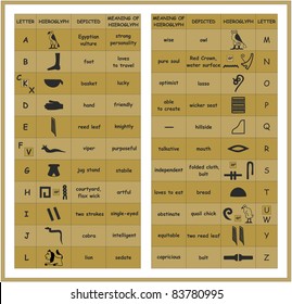 Table of Egypt Hieroglyphs