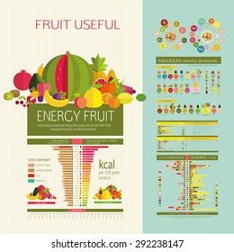 Frutas de densidad energética de la mesa (calorías) y componente alimentario: fibra dietética, proteínas, grasas e hidratos de carbono. El contenido de vitaminas y microelementos. Diagrama ilustrativo y tabla de valores.