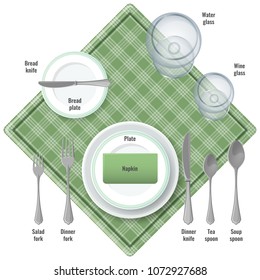 Table etiquette instructions about use of all cutlery