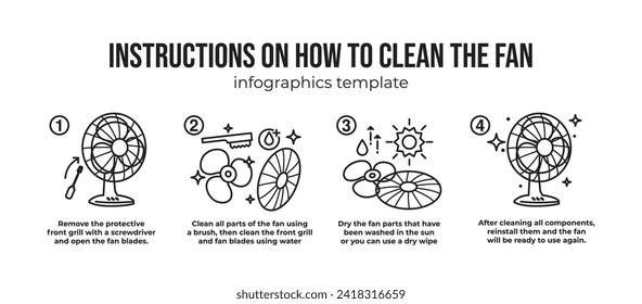 Instrucciones para limpiar la plantilla de infografía del ventilador. en el estilo de icono de línea. Paso a paso cómo limpiar un ventilador . Ilustración vectorial