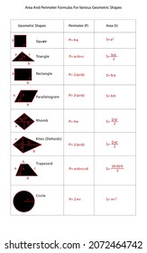 a table with formulas for calculating the perimeter and area of different geometric shapes