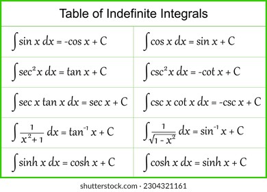 Table of Indefinite Integrals. Integral calculus in mathematics. Integral function. Vector illustration.