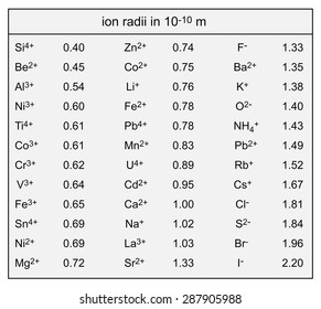 Table Ionic Sizes Stock Vector (Royalty Free) 287905988 | Shutterstock