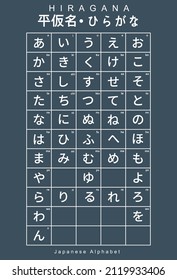 Table for learning Japanese language Hiragana