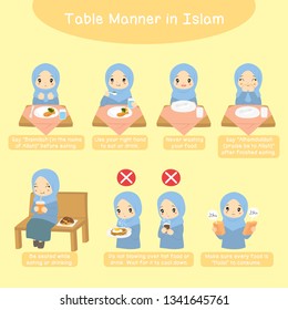 Table Manner In Islam, For Kids. Muslim Girl Performing Islamic Table Manner Steps. Teaching Children The Islamic Manners Of Eating And Drinking