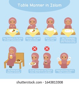 Table Manner In Islam, For Kids. Muslim African American Girl Performing Islamic Table Manner Steps. Teaching Children The Islamic Manners Of Eating And Drinking