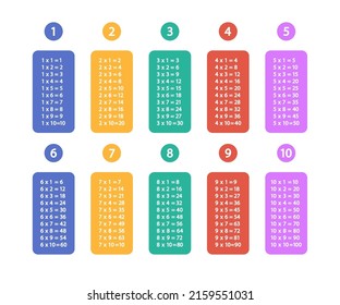 Table of multiplication. Math table of multiplication. Mathematics poster for school and children. Elementary school education. Colorful kid numbers. Vector.