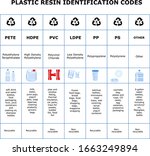 Table of plastic resin identification codes. Sheet of different plastic materials. Garbage waste sorting recycling signs. Reduce reuse recycle infographics